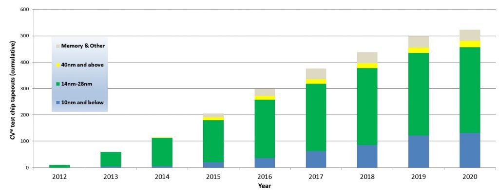 截至 2020 年的简历带出